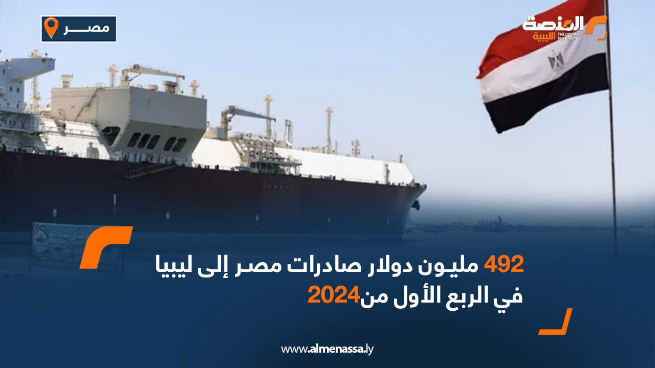 492 مليون دولار صادرات مصر إلى ليبيا في الربع الأول من2024