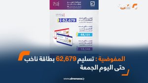 المفوضية: تسليم 62,679 بطاقة ناخب حتى اليوم الجمعة