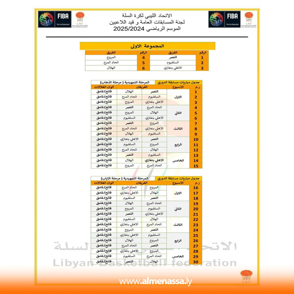 Extra 19 ديربي بنغازي و طرابلس بالجولة الرابعة من الدوري الليبي لكرة السلة