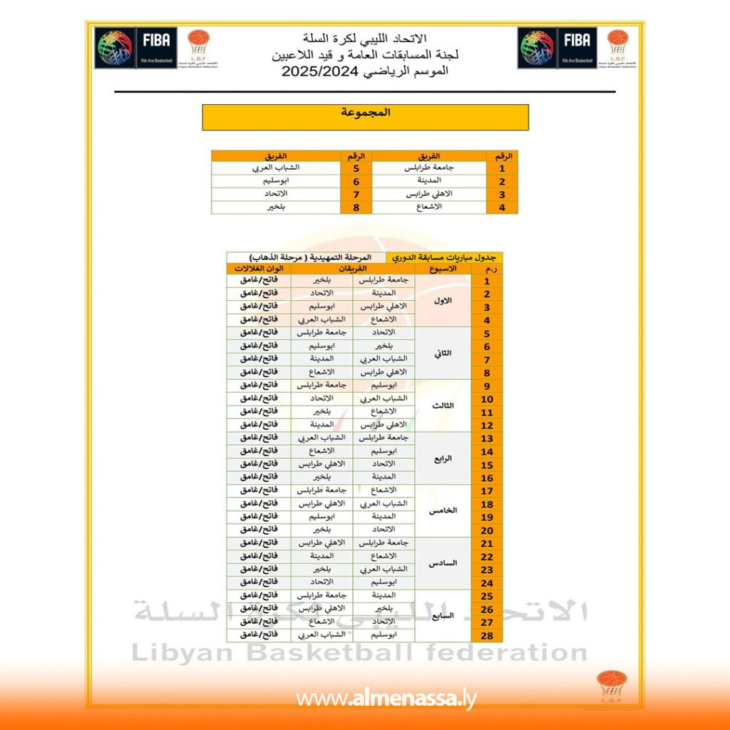 Extra2 16 ديربي بنغازي و طرابلس بالجولة الرابعة من الدوري الليبي لكرة السلة