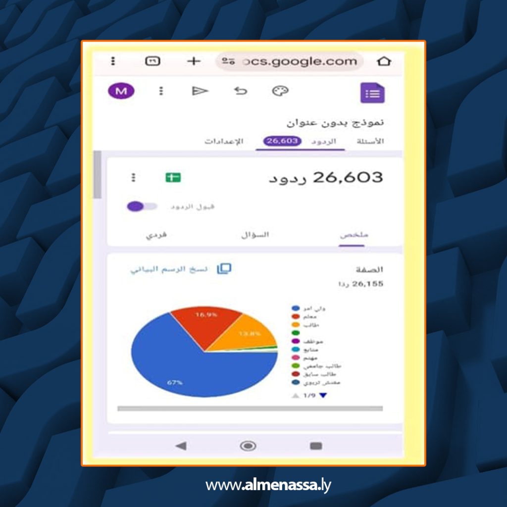 Extra2 344 إعلان نتيجة اِستفتاء اِختيار أفضل مُراقبي تعليم ومؤسّسات تعليمية ومُديري مدارس