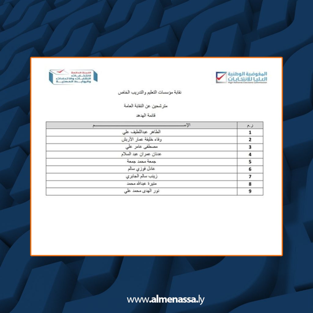 Extra2 94 المفوضية العليا تعلن قوائم المرشحين لانتخابات نقابة مؤسسات التعليم الخاص وجهاز الرقابة