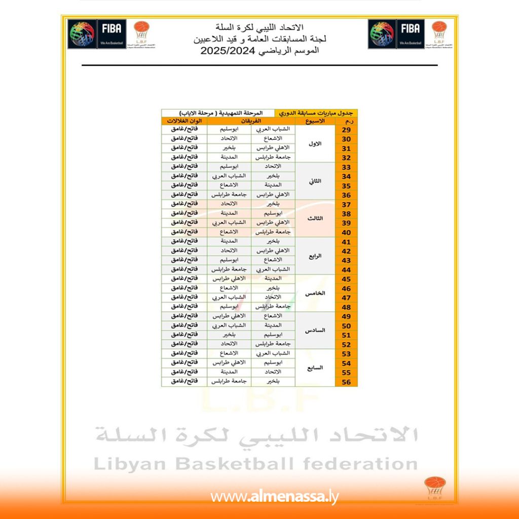 Extra3 12 ديربي بنغازي و طرابلس بالجولة الرابعة من الدوري الليبي لكرة السلة