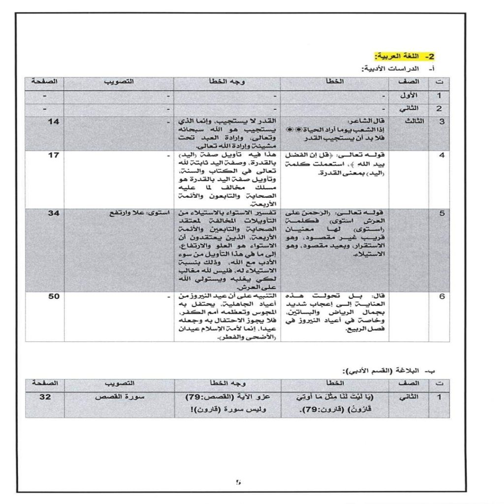 Extra 2 2 وزارة الأوقاف بالحكومة الليبية تصدر تقريرًا حول المخالفات العقدية والأخطاء اللغوية في المناهج التعليمية