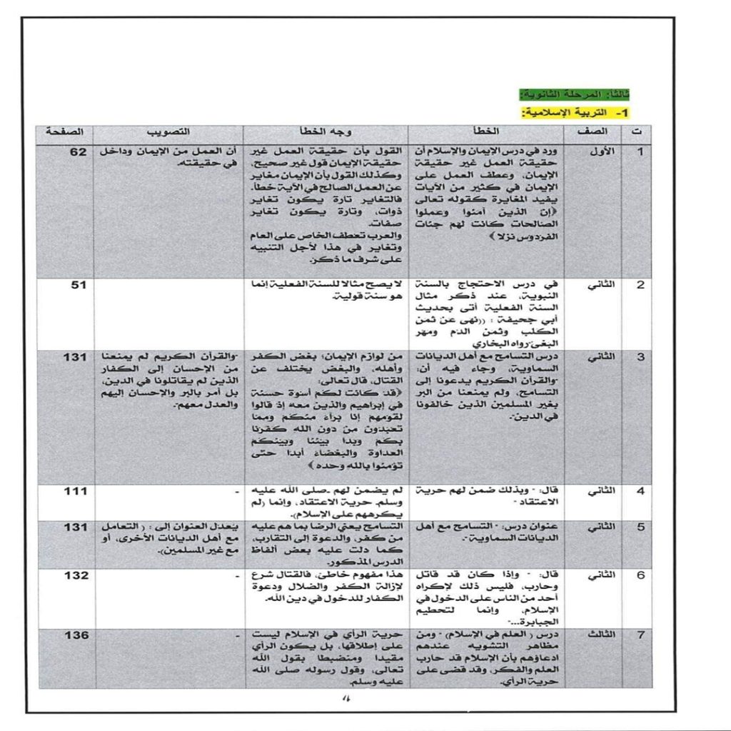 Extra 3 2 وزارة الأوقاف بالحكومة الليبية تصدر تقريرًا حول المخالفات العقدية والأخطاء اللغوية في المناهج التعليمية