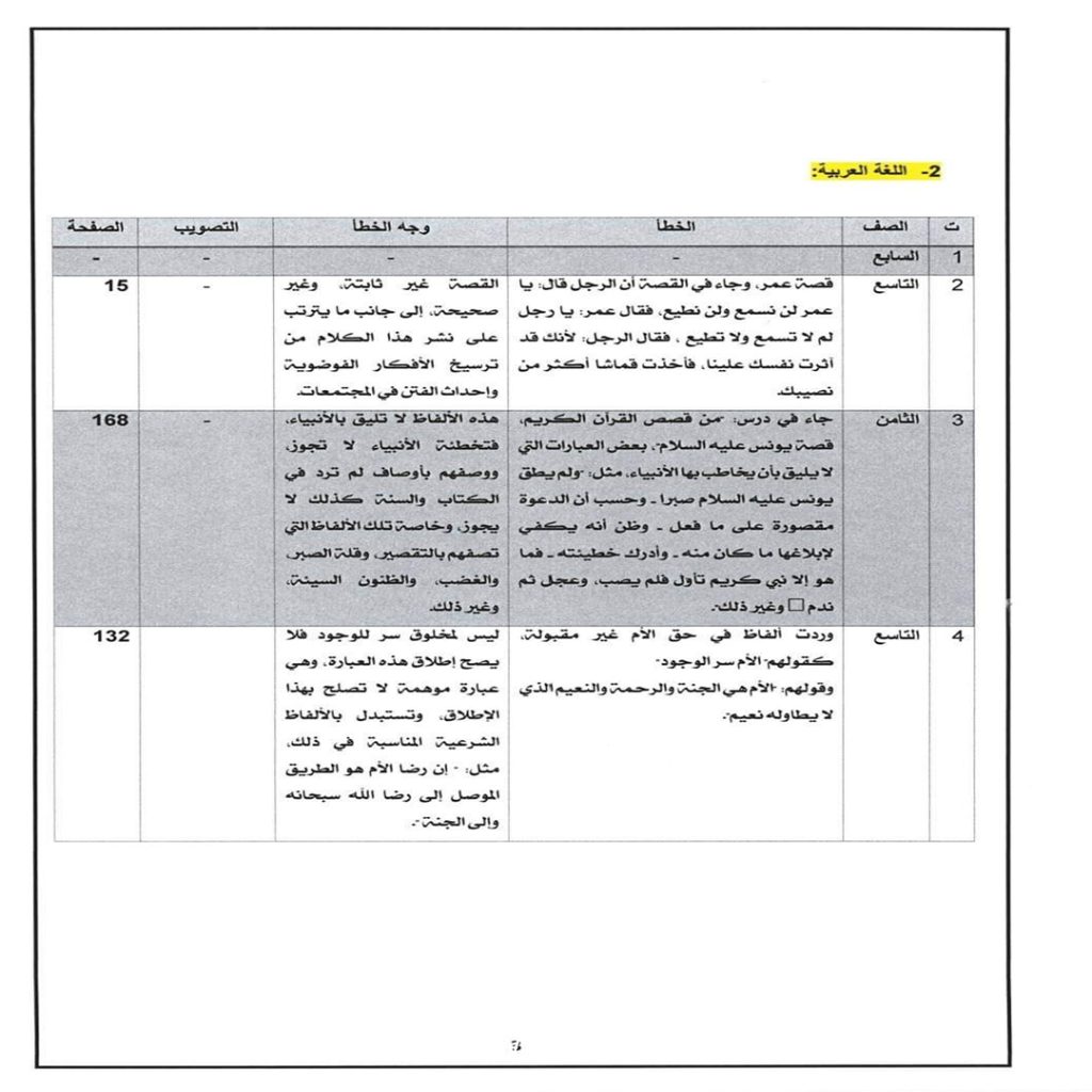 Extra 4 2 وزارة الأوقاف بالحكومة الليبية تصدر تقريرًا حول المخالفات العقدية والأخطاء اللغوية في المناهج التعليمية
