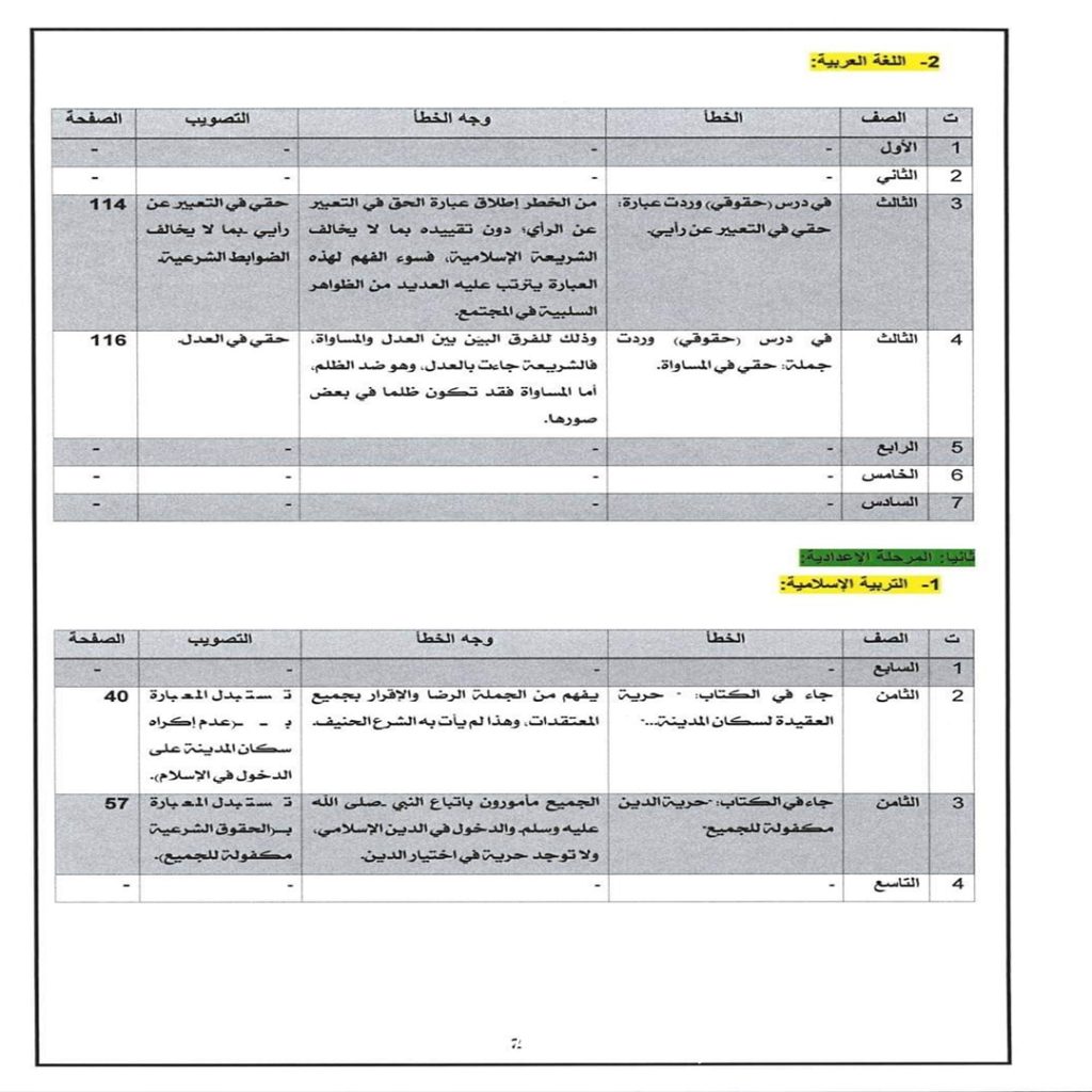 Extra 5 2 وزارة الأوقاف بالحكومة الليبية تصدر تقريرًا حول المخالفات العقدية والأخطاء اللغوية في المناهج التعليمية