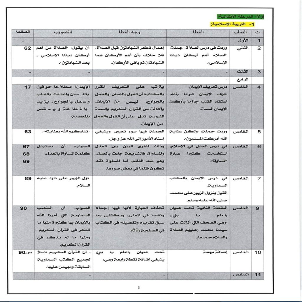 Extra 6 2 وزارة الأوقاف بالحكومة الليبية تصدر تقريرًا حول المخالفات العقدية والأخطاء اللغوية في المناهج التعليمية