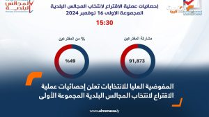 المفوضية العليا للانتخابات تعلن إحصائيات عملية الاقتراع لانتخاب المجالس البلدية المجموعة الأولى