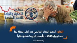 الفاو: أسعار الغذاء العالمي عند أعلى نقطة لها منذ ابريل2023 .. وأسعار الزيوت تحلق عالياً