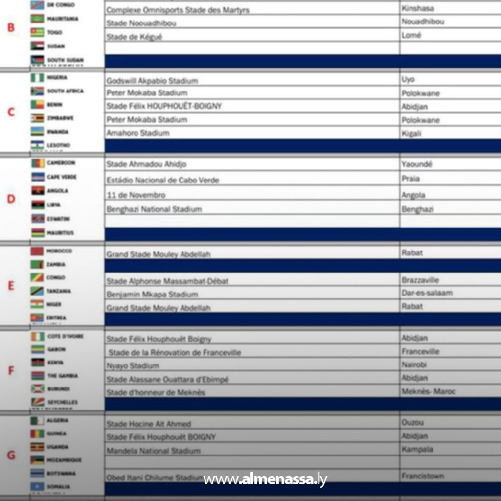 3 9 الفيفا تعتمد ملعب بنغازي الدولي لاستضافة مباريات المنتخب الوطني في تصفيات مونديال 2026