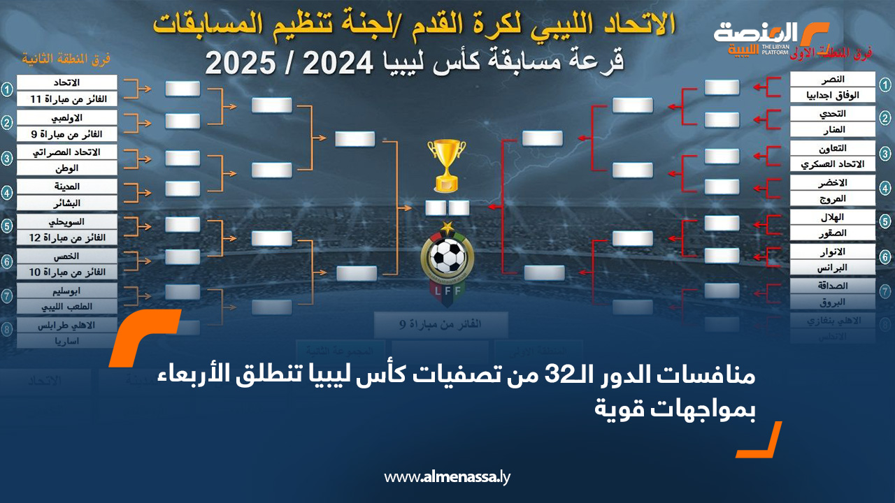 منافسات الدور الـ32 من تصفيات كأس ليبيا تنطلق الأربعاء بمواجهات قوية