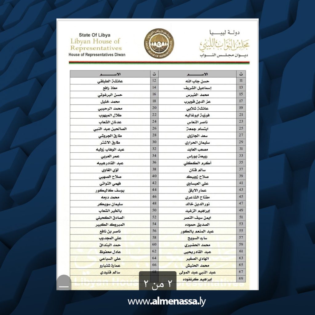 01 17 69 نائبا يدعون لعقد جلسة عاجلة بشأن قرار تخفيض سعر صرف الدينار ويطالبون بحضور المحافظ جلسة استماع