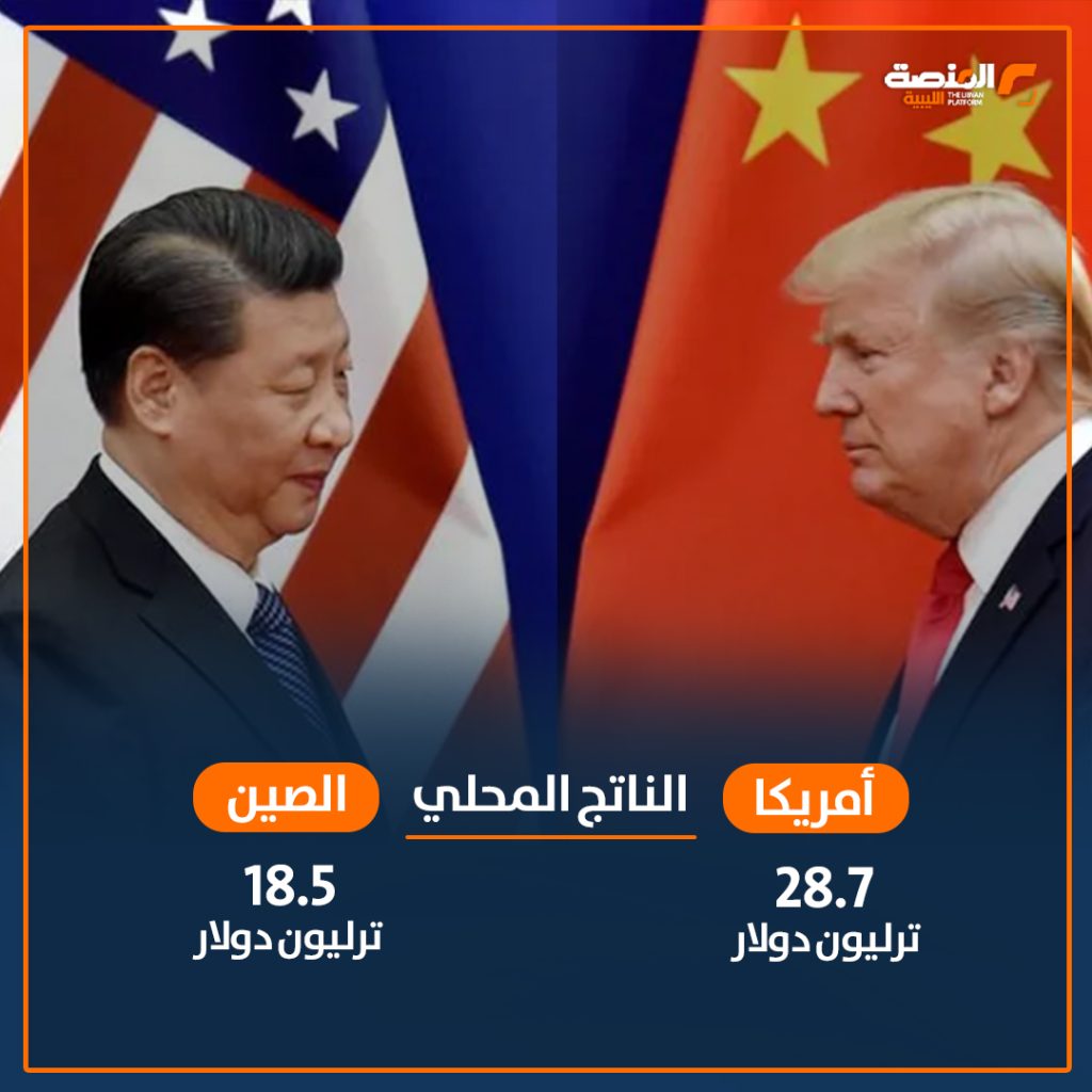 03 copy 1 ترامب يشعل فتيل الحرب التجارية بين أمريكا والصين ويهدد بالمزيد