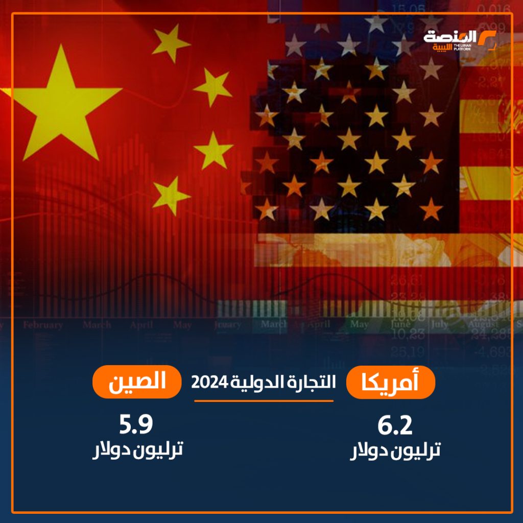 04 copy 1 ترامب يشعل فتيل الحرب التجارية بين أمريكا والصين ويهدد بالمزيد