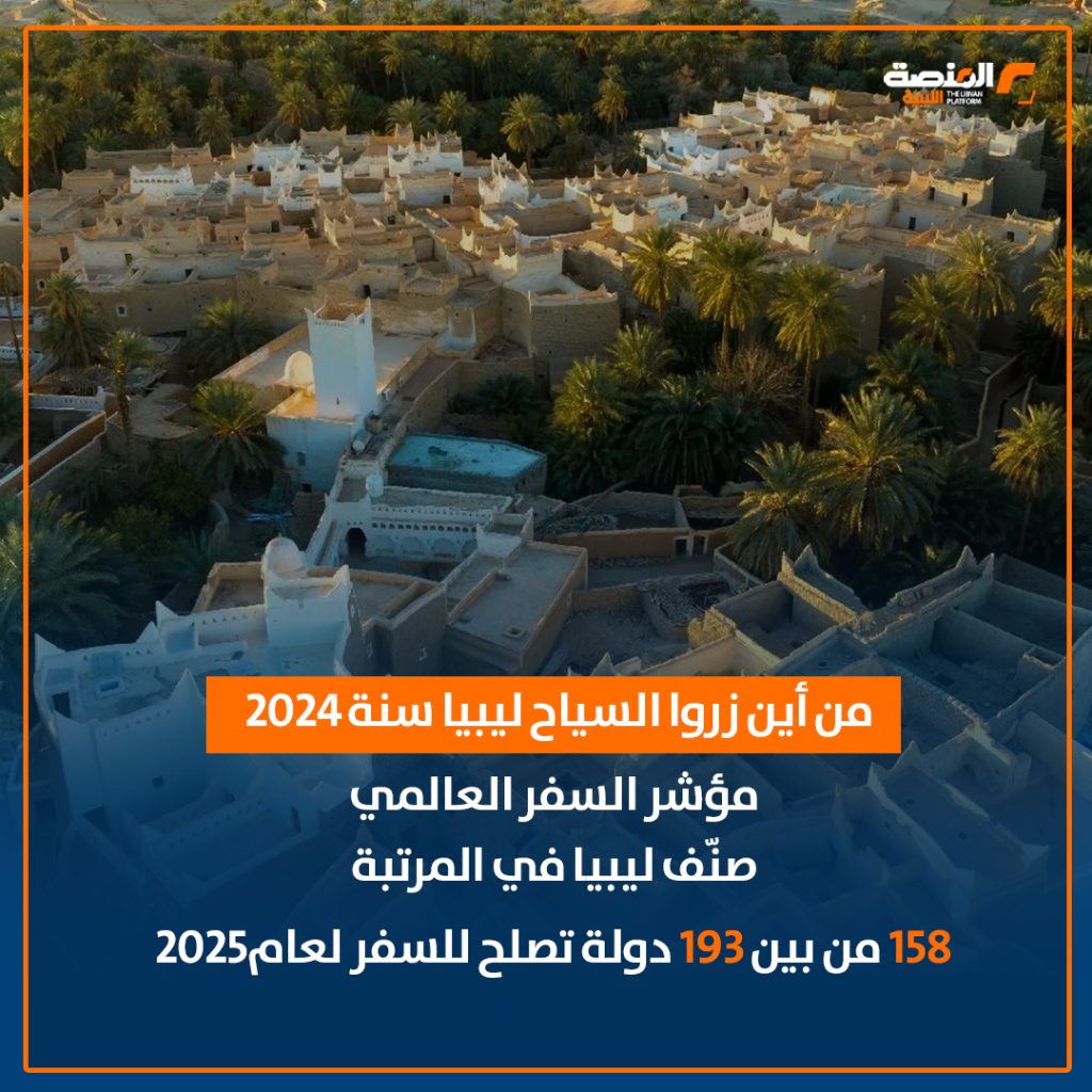04 copy 6 مجلة سياحة عالمية:100 ألف سائح سنوياً يزور ليبيا