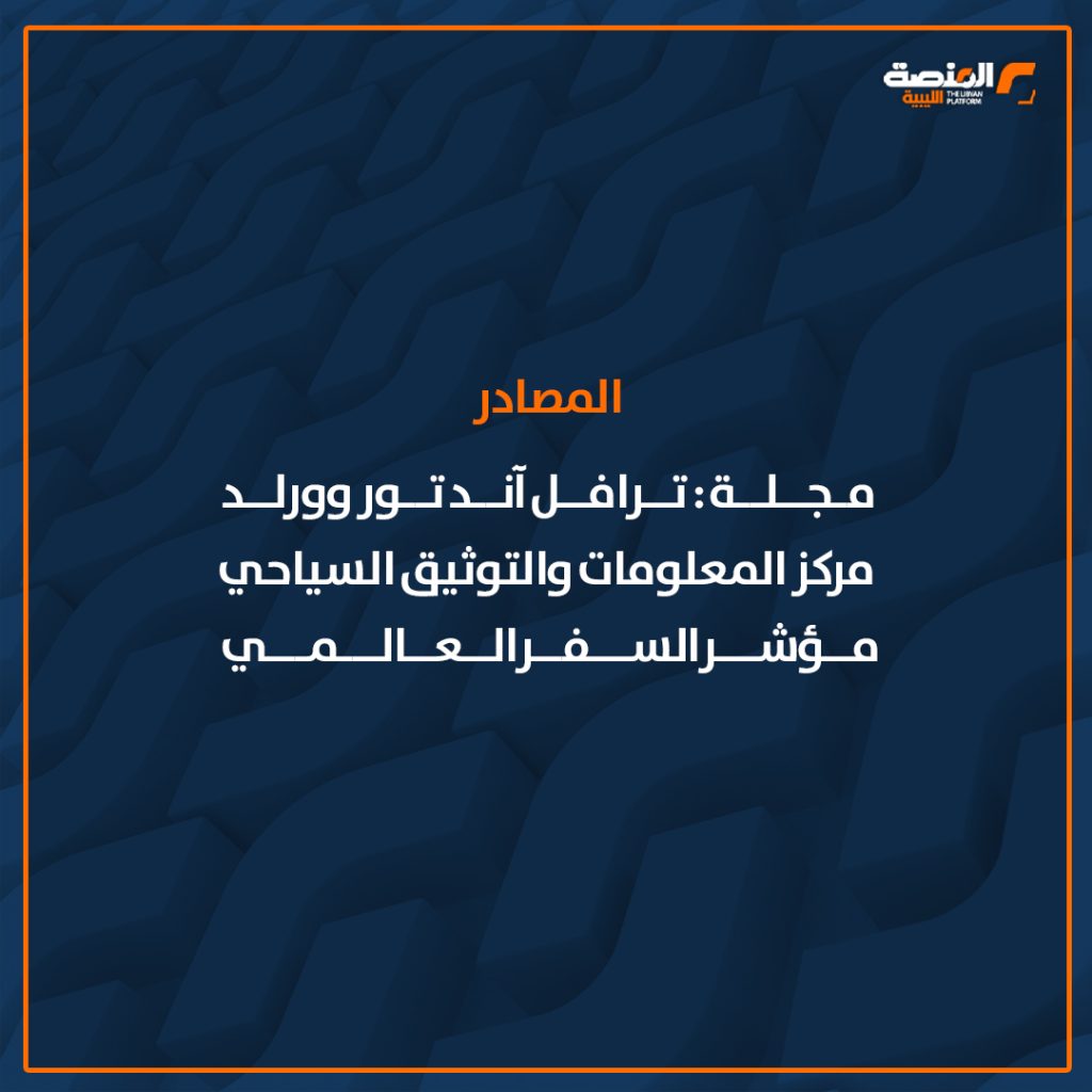 05 copy 4 مجلة سياحة عالمية:100 ألف سائح سنوياً يزور ليبيا