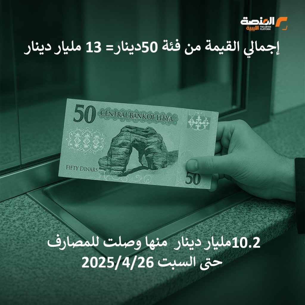 Artboard 2 أكثر من 10مليار دينار من فئة 50دينار تدخل خزائن المصارف