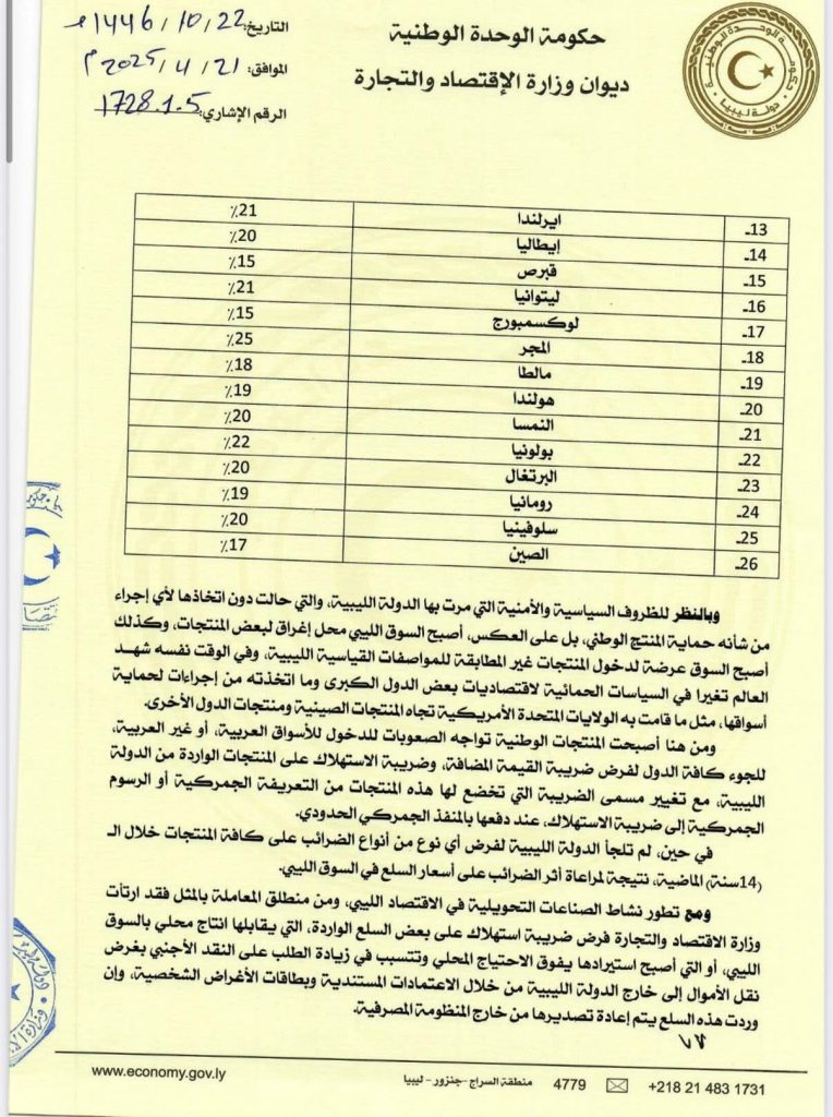IMG 0395 وزير الاقتصاد يستعرض على الدبيبة مقترح التعريفات الجمركية على 26 دولة ليس من بينها أمريكا