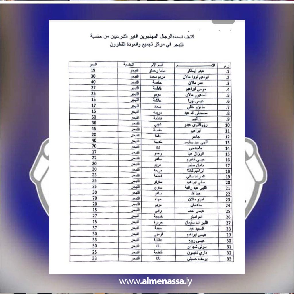 dgbn ترحل 79 مهاجراً غير شرعي عبر منفذ التوم البري