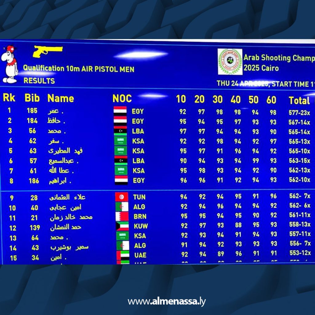 ext تأهل الراميان عبدالسميع إبراهيم ومحمد بن دلة إلى نهائيات البطولة العربية للرماية