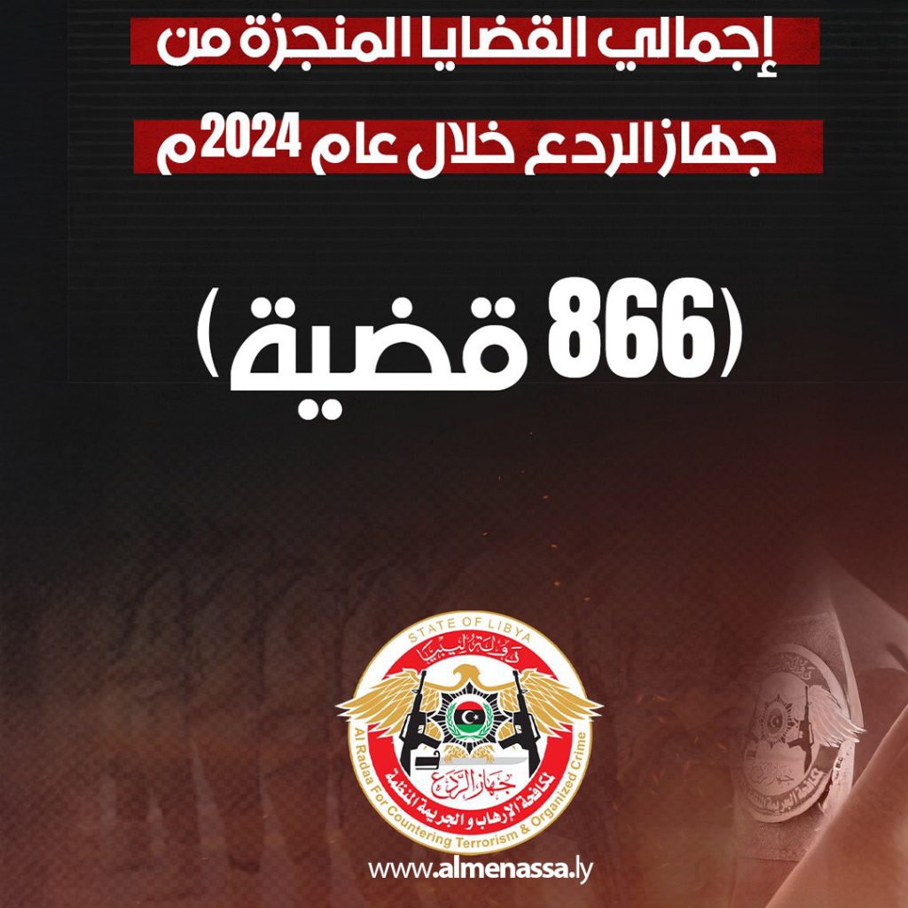 extra1 126 جهاز الردع يُعلن إنجاز 866 قضية خلال عام 2024 ويؤكد مواصلة جهوده في مكافحة الجريمة