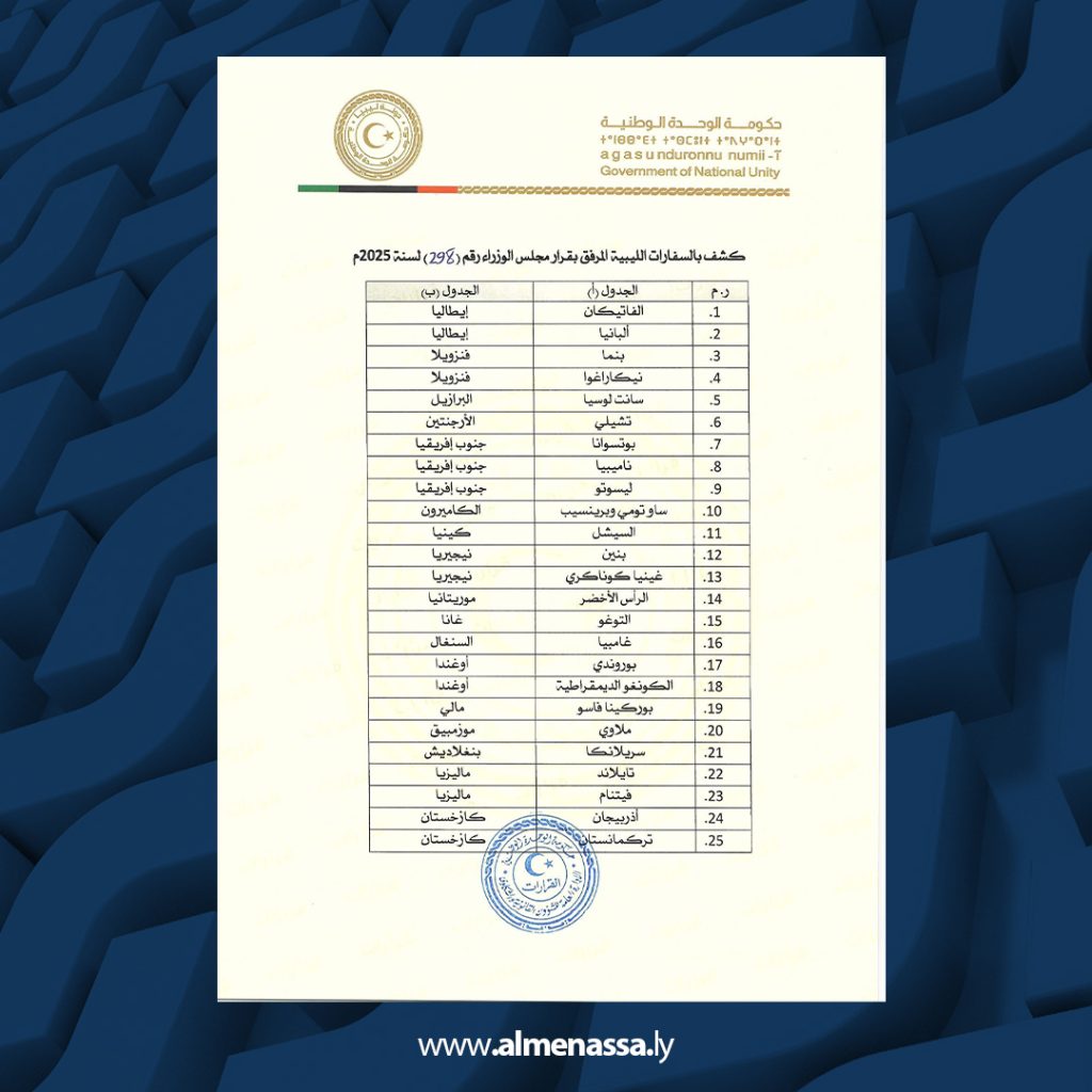 01 2 خاص المنصة: إلغاء السفارات سيوفر 255 مليون دينار سنوياً من مرتبات الخارج و حكومة الدبيبة تلغي " سفارة وهمية " في ملاوي