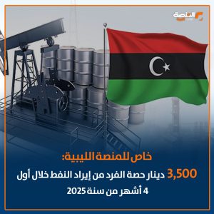 خاص للمنصة الليبية: 3,500 دينار حصة الفرد من إيراد النفط خلال أول 4 أشهر من سنة 2025