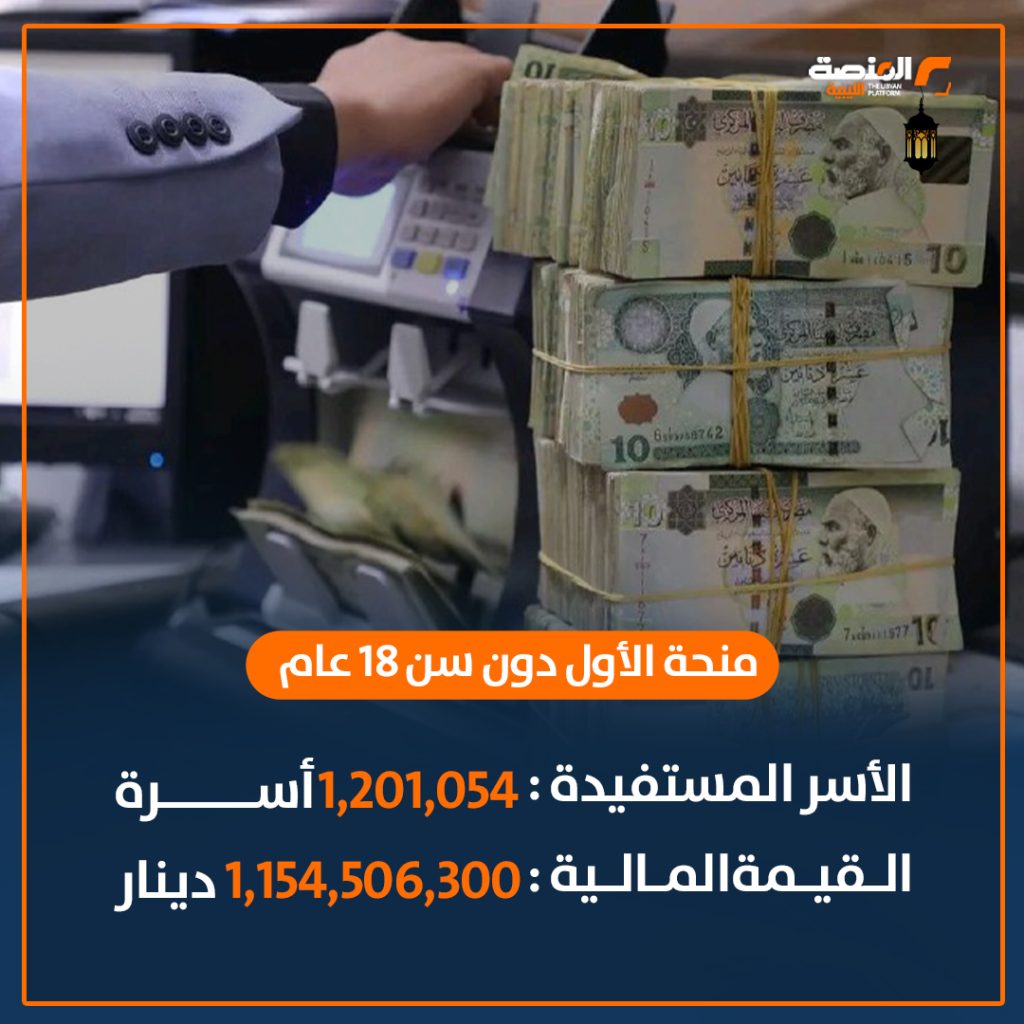02 copy 9 وزارة الشؤون الاجتماعية: 1.635 مليار دينار لتغطية منحة الزوجة والبنات والأولاد عن الربع الأول من سنة 2025