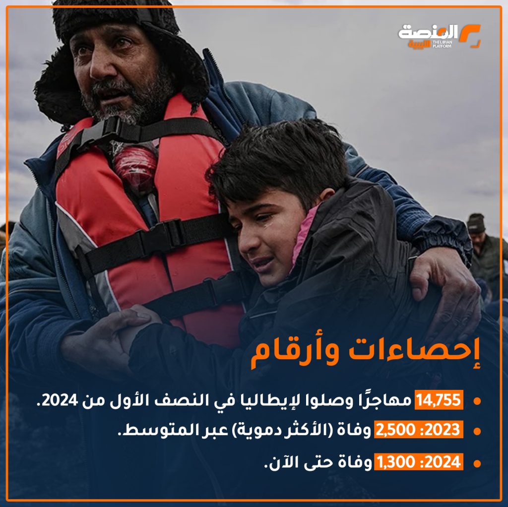 03 copy 1 الهجرة في ليبيا 2024 عام محفوف بالمخاطر والتحديات