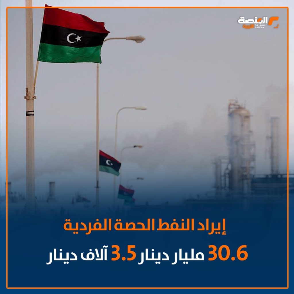 03 copy 13 خاص للمنصة الليبية: 3,500 دينار حصة الفرد من إيراد النفط خلال أول 4 أشهر من سنة 2025