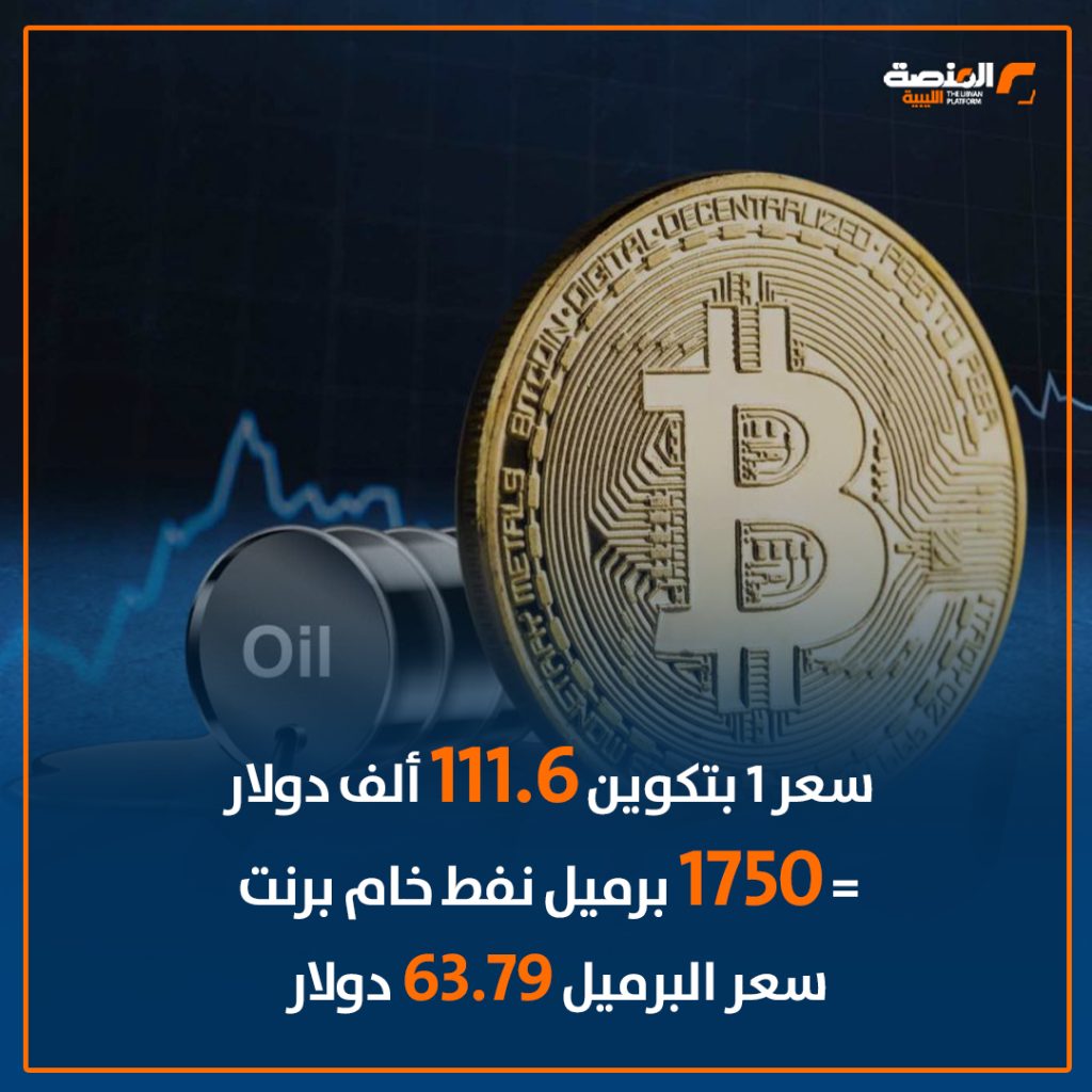 03 copy 14 تحليل بيانات خاص المنصة الليبية: سعر 1 بتكوين أكثر بـ 406 مرة من المتوسط العام لمرتب شهر لموظف في القطاع العام.. تعرف على التفاصيل