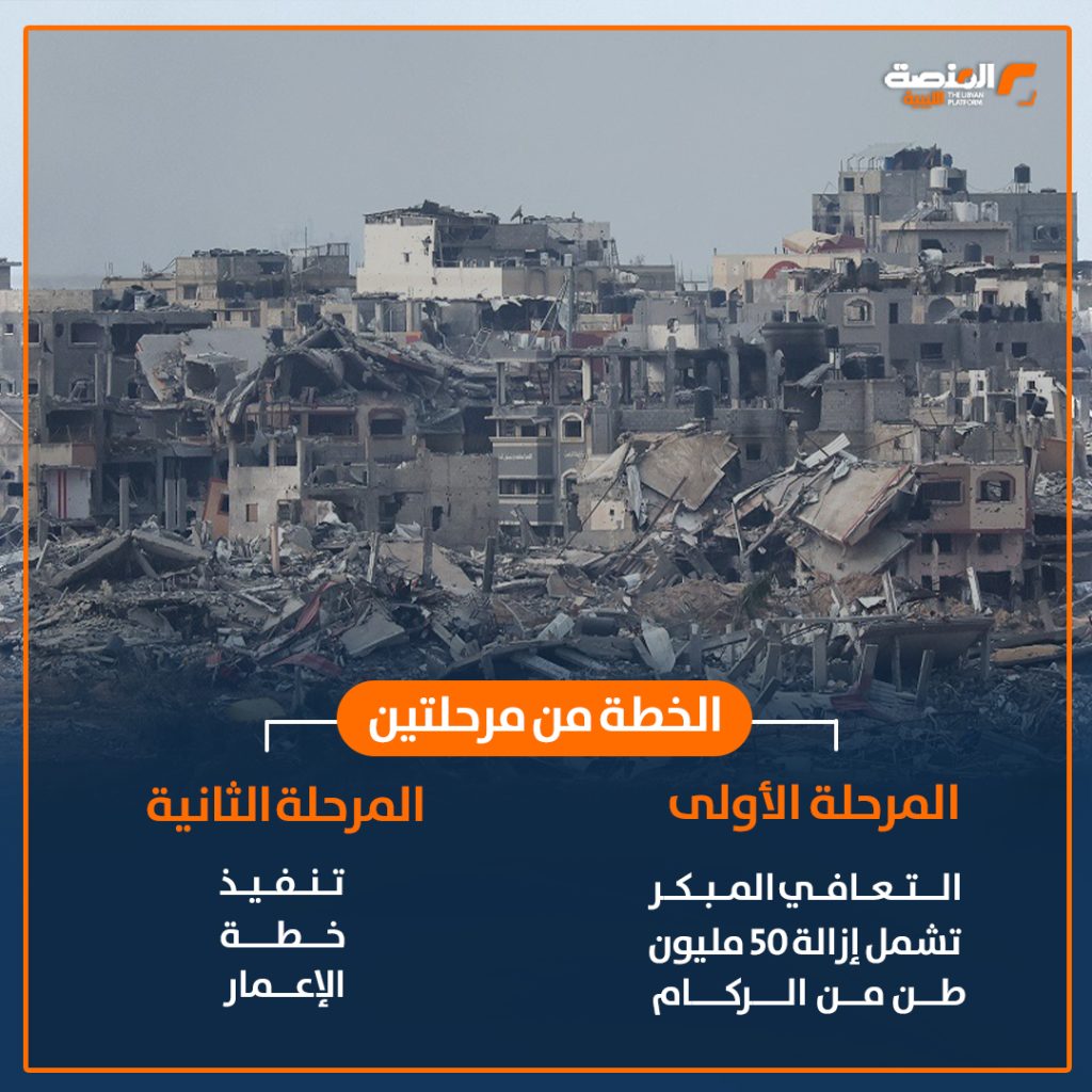 03 copy 5 53 مليار دولار..تقديرات تكلفة إعادة إعمار غزة