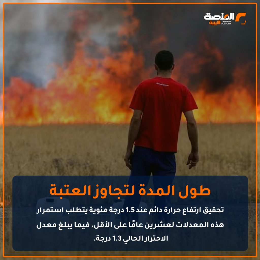 04 copy 4 عام 2024 المناخ يهدد العالم بحلول نهاية القرن