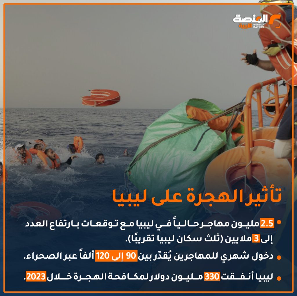 05 copy 1 الهجرة في ليبيا 2024 عام محفوف بالمخاطر والتحديات