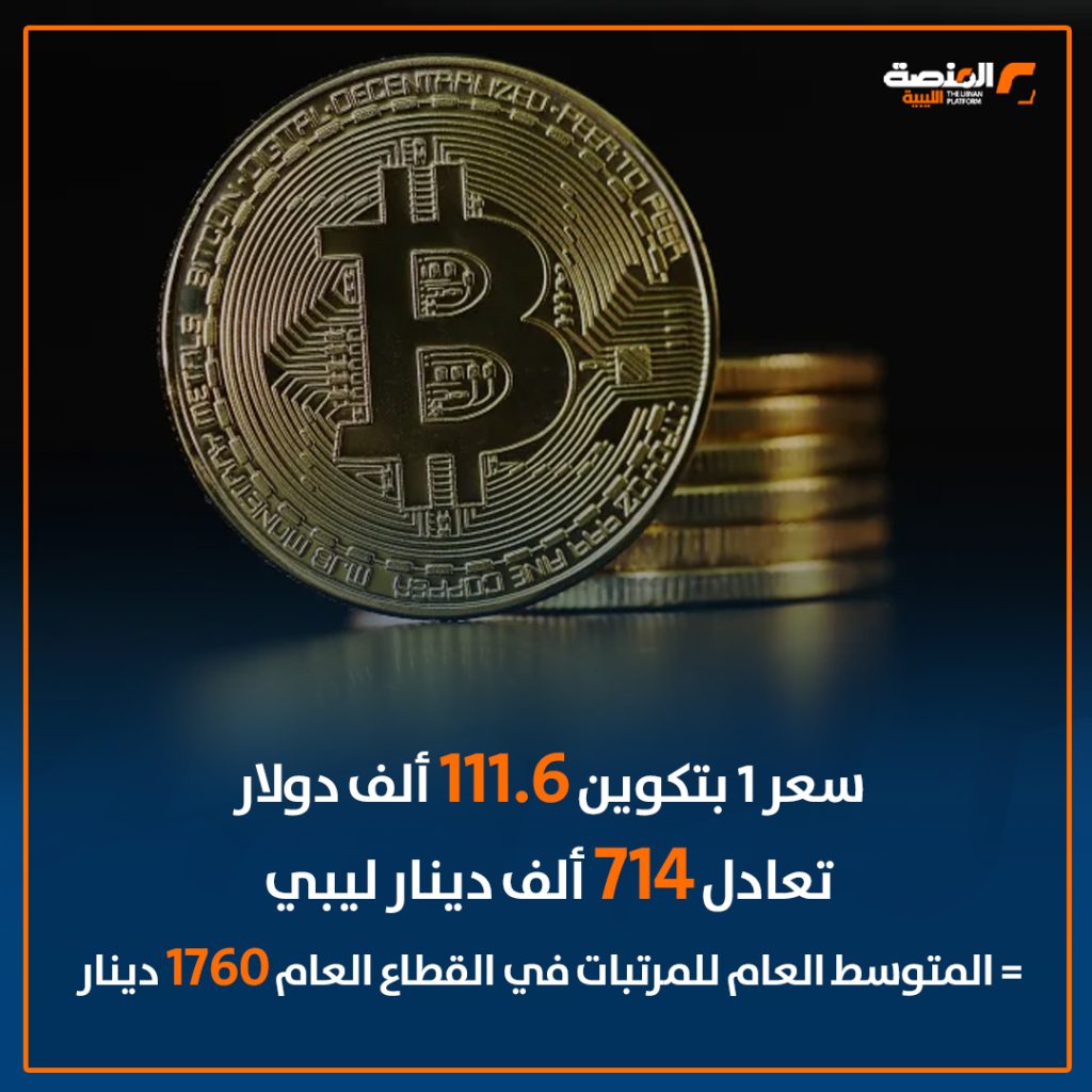 05 copy 12 تحليل بيانات خاص المنصة الليبية: سعر 1 بتكوين أكثر بـ 406 مرة من المتوسط العام لمرتب شهر لموظف في القطاع العام.. تعرف على التفاصيل