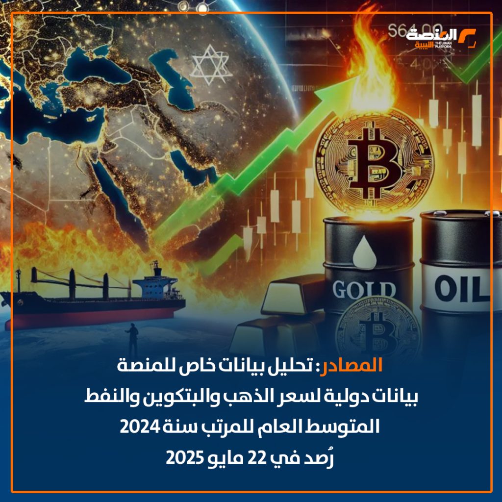 06 copy 10 تحليل بيانات خاص المنصة الليبية: سعر 1 بتكوين أكثر بـ 406 مرة من المتوسط العام لمرتب شهر لموظف في القطاع العام.. تعرف على التفاصيل