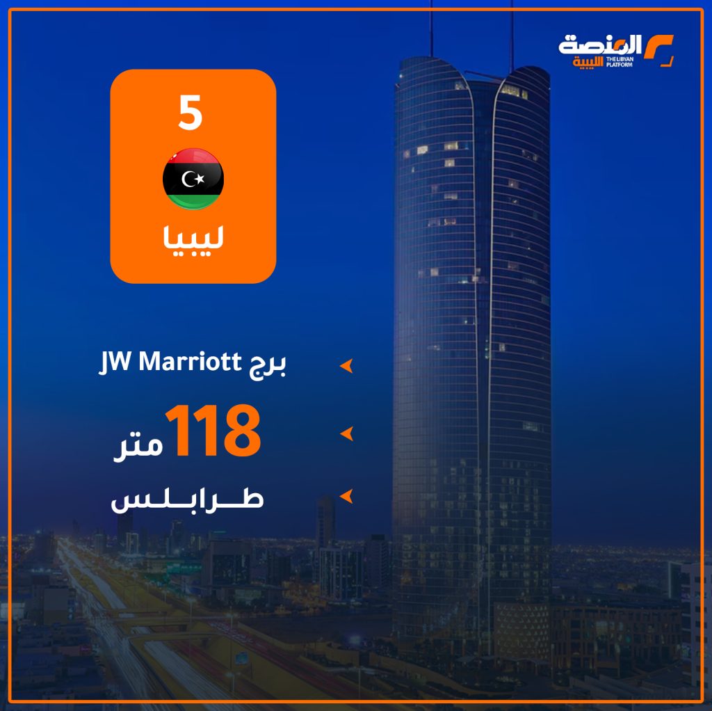 06 copy 2 أطول 7 أبراج في المغرب العربي وليبيا تحتل ثلاث مراكز