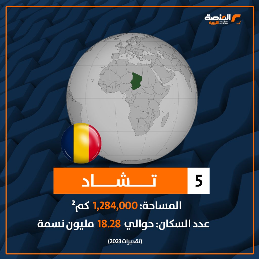 06 copy 6 أكبر 10 دول أفريقية من حيث المساحة وعدد السكان