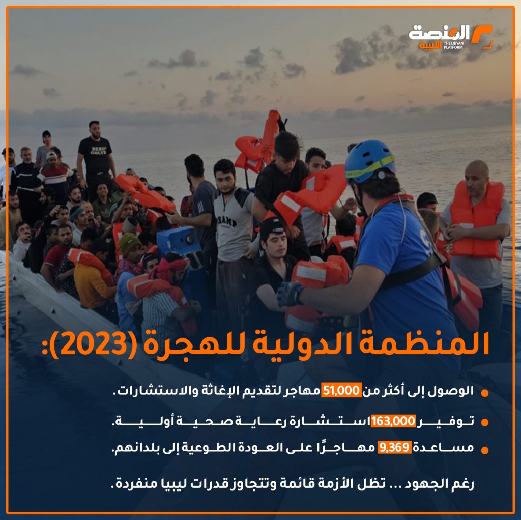 07 copy 1 الهجرة في ليبيا 2024 عام محفوف بالمخاطر والتحديات