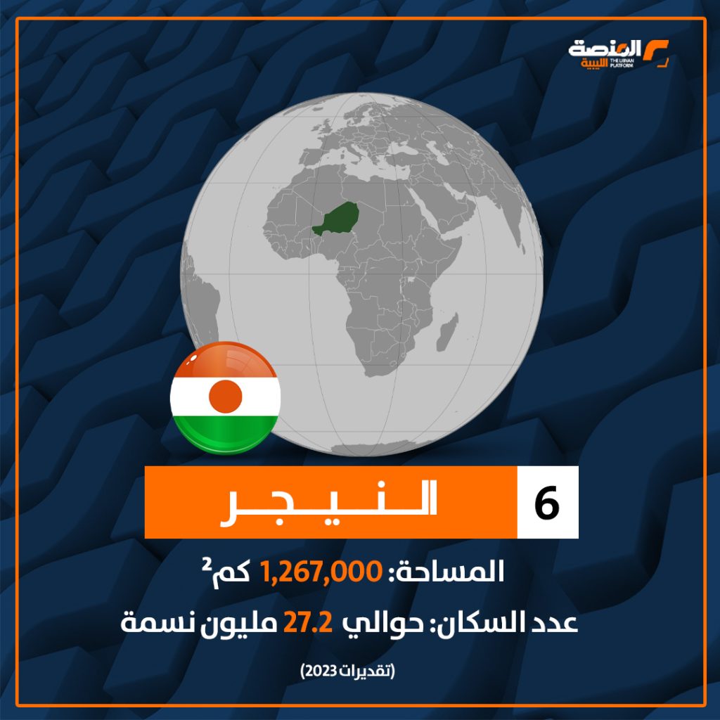 07 copy 5 أكبر 10 دول أفريقية من حيث المساحة وعدد السكان