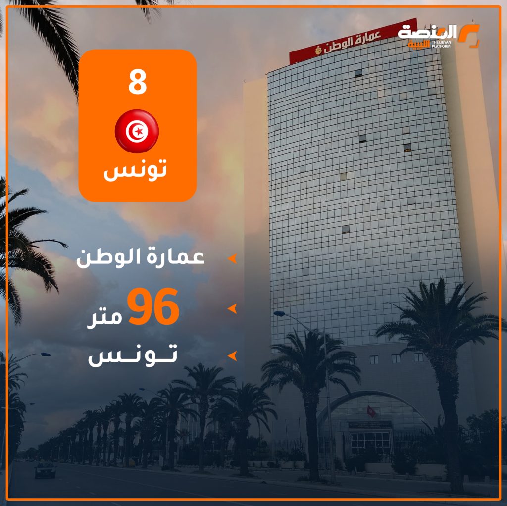 09 copy 1 أطول 7 أبراج في المغرب العربي وليبيا تحتل ثلاث مراكز