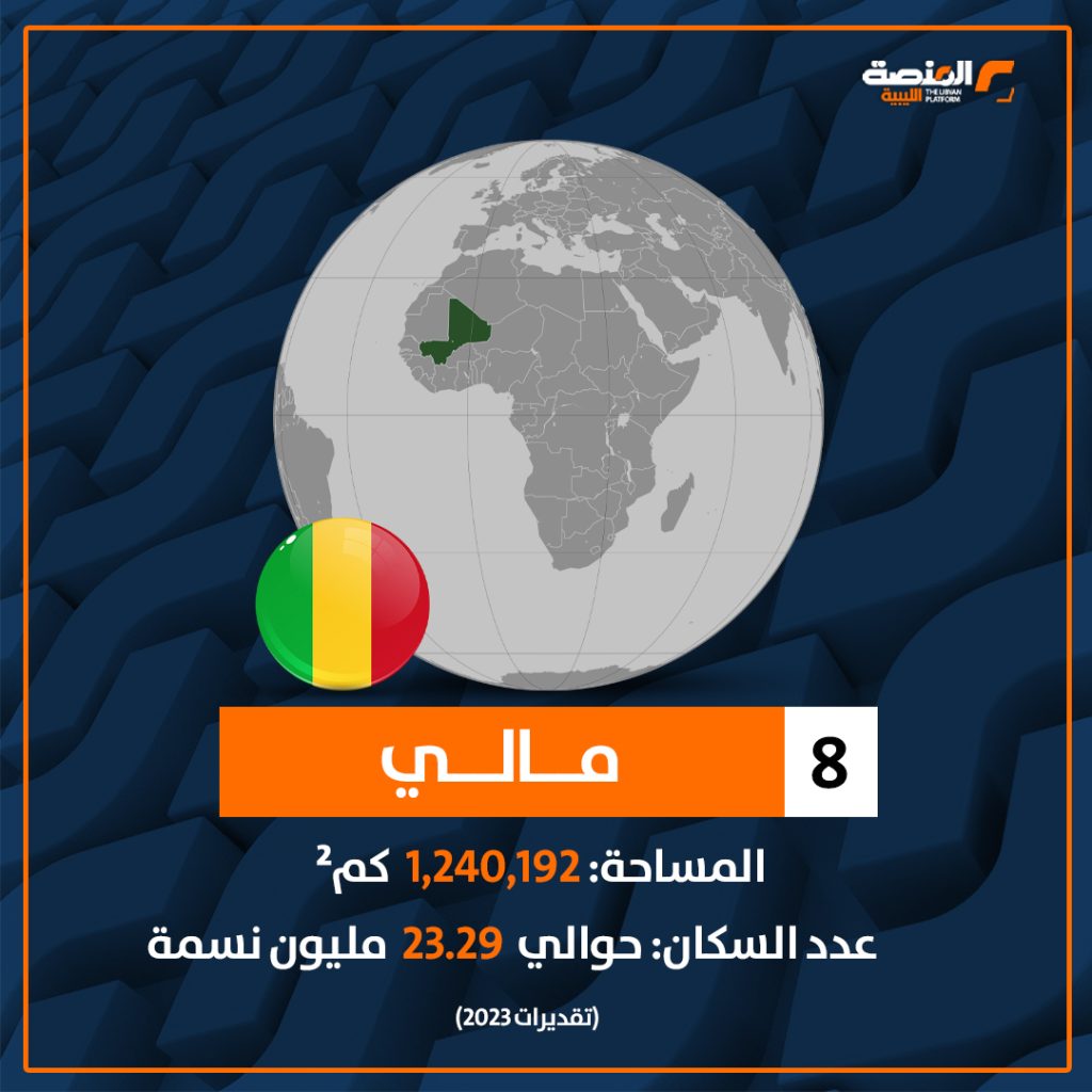 09 copy 3 أكبر 10 دول أفريقية من حيث المساحة وعدد السكان