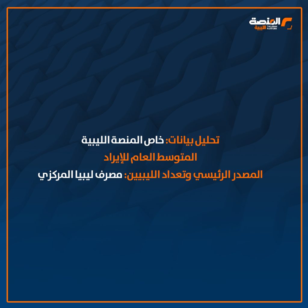 09 copy 6 خاص للمنصة الليبية: 3,500 دينار حصة الفرد من إيراد النفط خلال أول 4 أشهر من سنة 2025