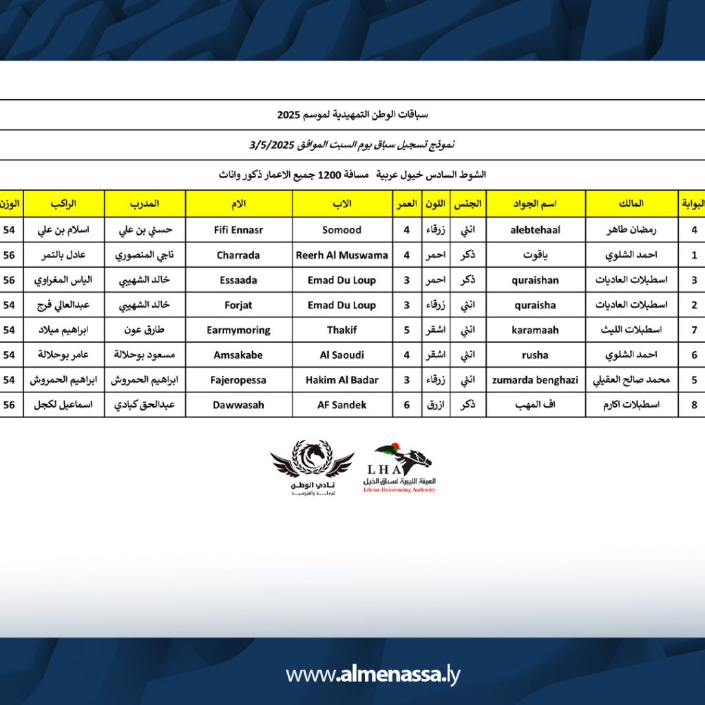 1 1 انطلاق سباقات الوطن للفروسية التمهيدية بمشاركة واسعة