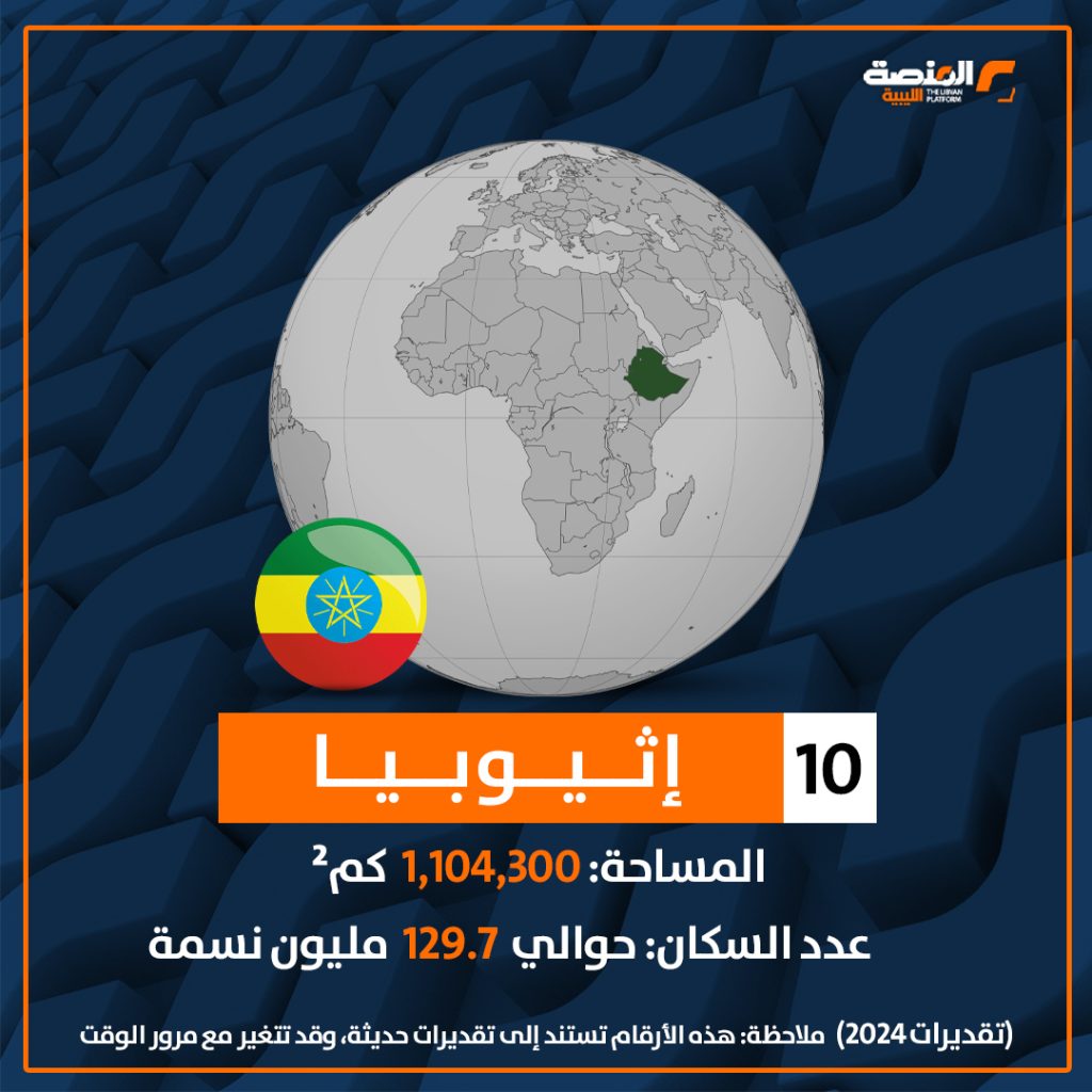 11 copy أكبر 10 دول أفريقية من حيث المساحة وعدد السكان
