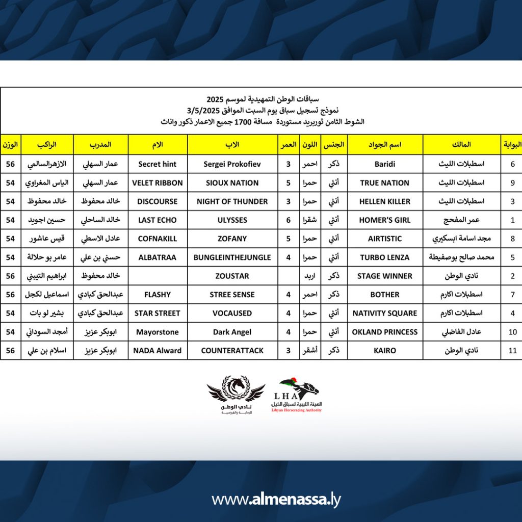 2 1 انطلاق سباقات الوطن للفروسية التمهيدية بمشاركة واسعة
