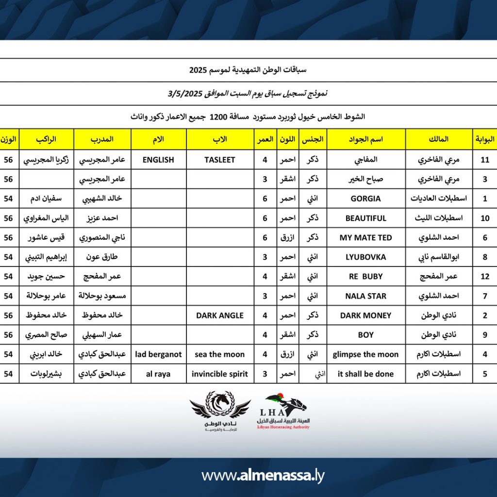 3 انطلاق سباقات الوطن للفروسية التمهيدية بمشاركة واسعة