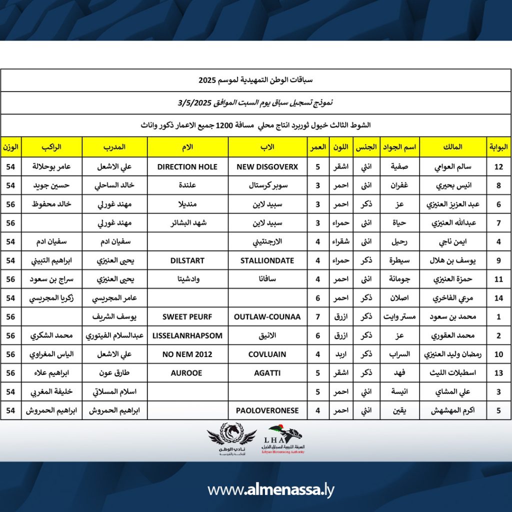4 انطلاق سباقات الوطن للفروسية التمهيدية بمشاركة واسعة