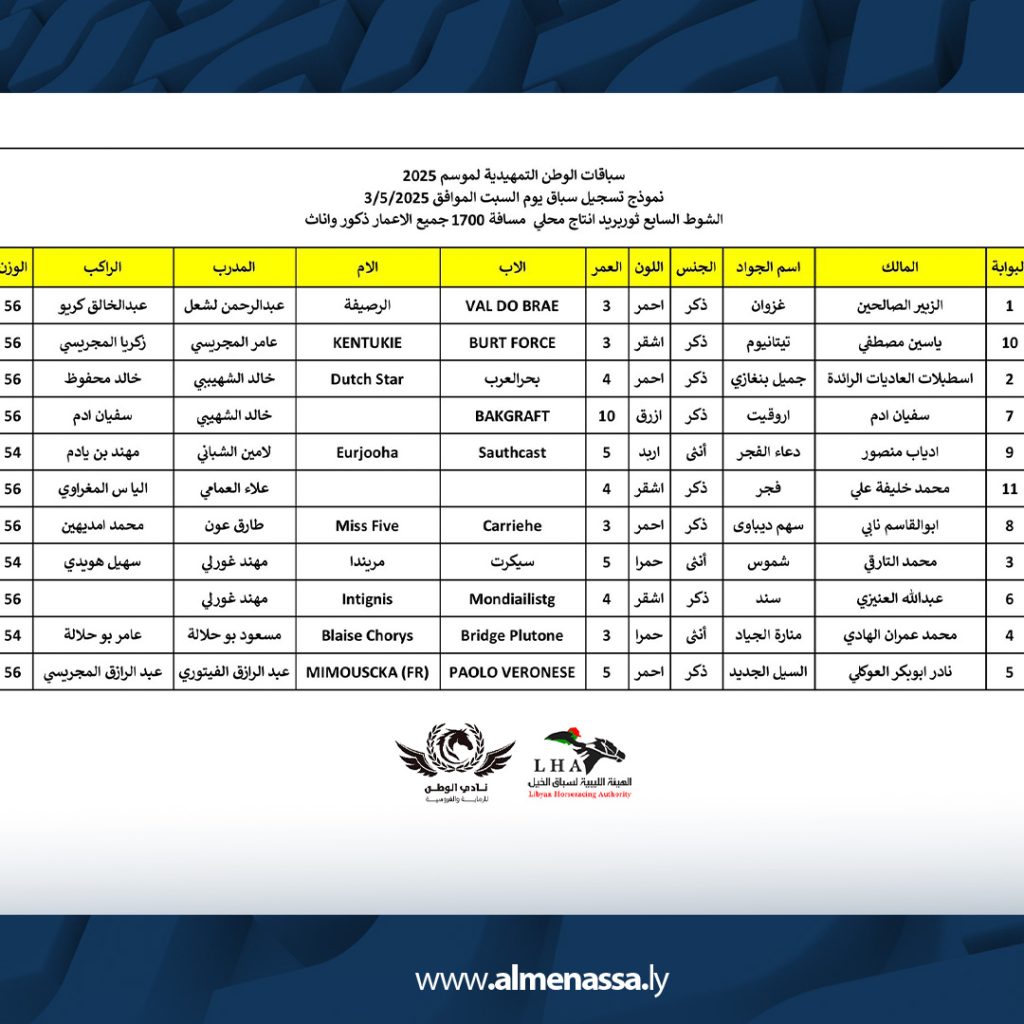 5 انطلاق سباقات الوطن للفروسية التمهيدية بمشاركة واسعة